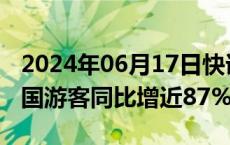 2024年06月17日快讯 韩国今年前4月接待外国游客同比增近87%