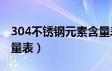 304不锈钢元素含量表格（304不锈钢元素含量表）