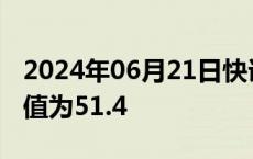 2024年06月21日快讯 英国6月制造业PMI初值为51.4