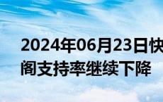 2024年06月23日快讯 日本民调显示岸田内阁支持率继续下降