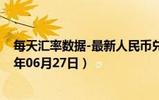 每天汇率数据-最新人民币兑换越南盾汇率汇价查询（2024年06月27日）