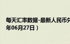 每天汇率数据-最新人民币兑换澳门元汇率汇价查询（2024年06月27日）