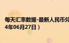 每天汇率数据-最新人民币兑换百慕大元汇率汇价查询（2024年06月27日）