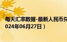 每天汇率数据-最新人民币兑换菲律宾比索汇率汇价查询（2024年06月27日）