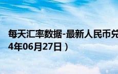 每天汇率数据-最新人民币兑换苏里南元汇率汇价查询（2024年06月27日）