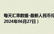 每天汇率数据-最新人民币兑换马其顿代纳尔汇率汇价查询（2024年06月27日）