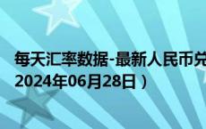 每天汇率数据-最新人民币兑换古巴可换比索汇率汇价查询（2024年06月28日）