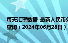 每天汇率数据-最新人民币兑换毛里塔尼亚乌吉亚汇率汇价查询（2024年06月28日）