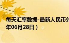 每天汇率数据-最新人民币兑换荷兰盾汇率汇价查询（2024年06月28日）