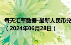 每天汇率数据-最新人民币兑换波黑可兑换马克汇率汇价查询（2024年06月28日）