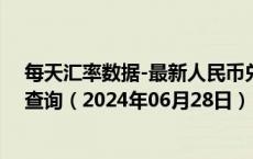 每天汇率数据-最新人民币兑换厄立特里亚纳克法汇率汇价查询（2024年06月28日）