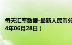 每天汇率数据-最新人民币兑换智利比索汇率汇价查询（2024年06月28日）