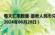 每天汇率数据-最新人民币兑换所罗门群岛元汇率汇价查询（2024年06月28日）