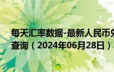 每天汇率数据-最新人民币兑换吉尔吉斯斯坦索姆汇率汇价查询（2024年06月28日）