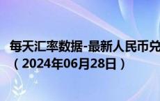 每天汇率数据-最新人民币兑换亚美尼亚德拉姆汇率汇价查询（2024年06月28日）