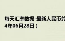 每天汇率数据-最新人民币兑换叙利亚镑汇率汇价查询（2024年06月28日）