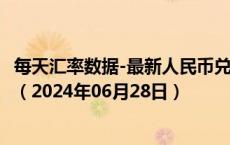 每天汇率数据-最新人民币兑换塞尔维亚第纳尔汇率汇价查询（2024年06月28日）