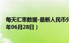 每天汇率数据-最新人民币兑换越南盾汇率汇价查询（2024年06月28日）