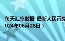 每天汇率数据-最新人民币兑换利比里亚元汇率汇价查询（2024年06月28日）