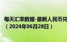 每天汇率数据-最新人民币兑换哥斯达黎加科朗汇率汇价查询（2024年06月28日）