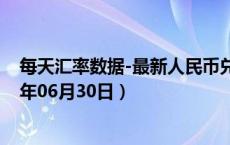 每天汇率数据-最新人民币兑换荷兰盾汇率汇价查询（2024年06月30日）