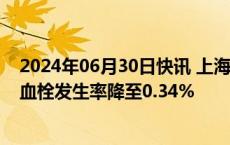 2024年06月30日快讯 上海研发全新一代生物可吸收支架，血栓发生率降至0.34%