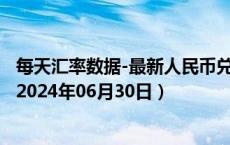 每天汇率数据-最新人民币兑换马其顿代纳尔汇率汇价查询（2024年06月30日）