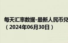 每天汇率数据-最新人民币兑换哥斯达黎加科朗汇率汇价查询（2024年06月30日）