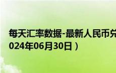 每天汇率数据-最新人民币兑换利比里亚元汇率汇价查询（2024年06月30日）