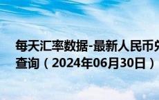 每天汇率数据-最新人民币兑换厄立特里亚纳克法汇率汇价查询（2024年06月30日）