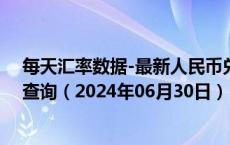 每天汇率数据-最新人民币兑换阿尔及利亚第纳尔汇率汇价查询（2024年06月30日）