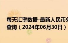 每天汇率数据-最新人民币兑换土库曼斯坦马纳特汇率汇价查询（2024年06月30日）