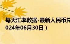 每天汇率数据-最新人民币兑换阿根廷比索汇率汇价查询（2024年06月30日）