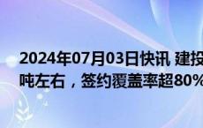 2024年07月03日快讯 建投能源：今年长协煤合同2900万吨左右，签约覆盖率超80%