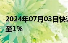 2024年07月03日快讯 日经225指数涨幅扩大至1%