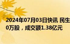 2024年07月03日快讯 民生银行今日大宗交易平价成交3580万股，成交额1.38亿元