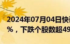 2024年07月04日快讯 深证成指跌幅扩大至1%，下跌个股数超4900只