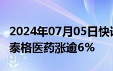 2024年07月05日快讯 CRO概念股午后崛起，泰格医药涨逾6%