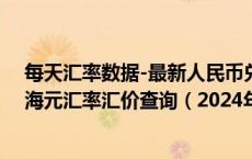 每天汇率数据-最新人民币兑换安提瓜和巴布达岛东加勒比海元汇率汇价查询（2024年07月07日）