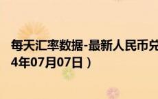 每天汇率数据-最新人民币兑换智利比索汇率汇价查询（2024年07月07日）