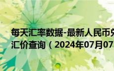 每天汇率数据-最新人民币兑换委内瑞拉主权玻利瓦尔汇率汇价查询（2024年07月07日）