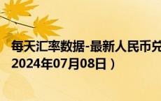 每天汇率数据-最新人民币兑换博茨瓦纳普拉汇率汇价查询（2024年07月08日）