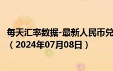 每天汇率数据-最新人民币兑换马尔代夫拉菲亚汇率汇价查询（2024年07月08日）