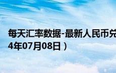 每天汇率数据-最新人民币兑换印度卢比汇率汇价查询（2024年07月08日）