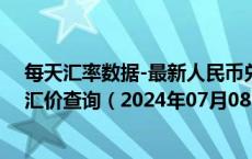 每天汇率数据-最新人民币兑换委内瑞拉主权玻利瓦尔汇率汇价查询（2024年07月08日）