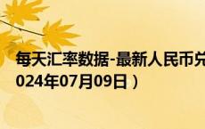 每天汇率数据-最新人民币兑换乌拉圭比索汇率汇价查询（2024年07月09日）