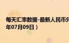 每天汇率数据-最新人民币兑换越南盾汇率汇价查询（2024年07月09日）