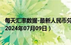 每天汇率数据-最新人民币兑换阿鲁巴弗罗林汇率汇价查询（2024年07月09日）