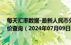 每天汇率数据-最新人民币兑换巴布亚新几内亚基那汇率汇价查询（2024年07月09日）