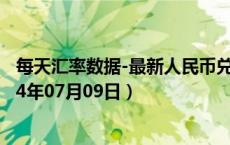 每天汇率数据-最新人民币兑换新西兰元汇率汇价查询（2024年07月09日）